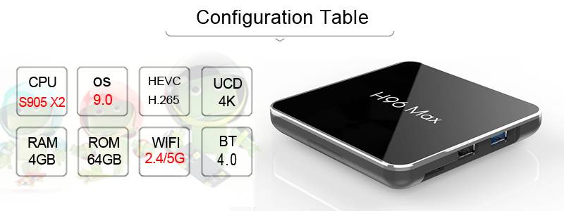 configuration table