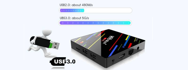 USB3.0 Port Speed