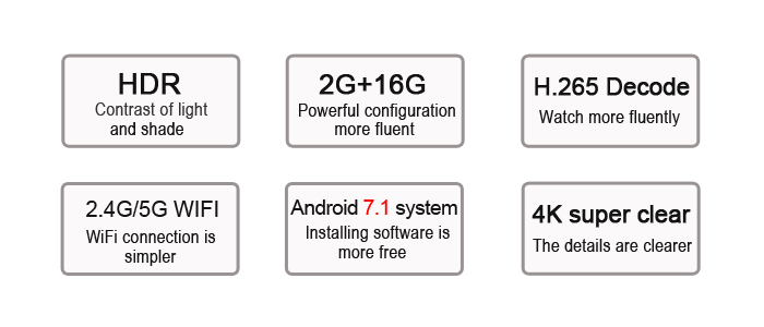 H96 Pro TV Dongle main parameters